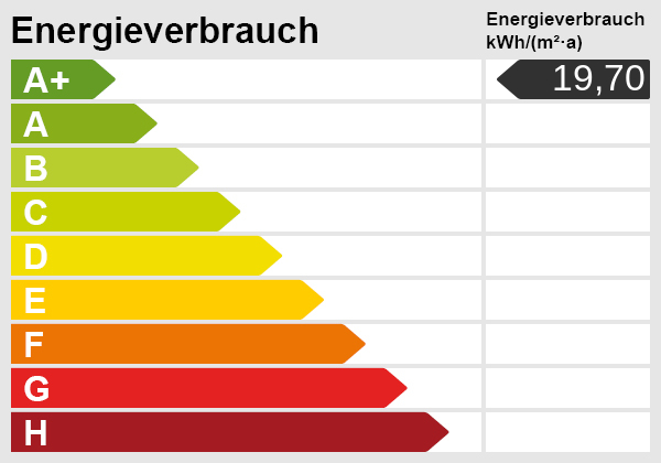 Nur wenige Schritte zum Meer: Charmantes Reihenmittelhaus im Nordseebad Dangast - Energieskala(1) (49640)