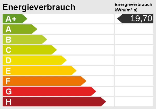 Nur wenige Schritte zum Meer: Charmantes Reihenmittelhaus im Nordseebad Dangast - Energieskala(1) (50949)