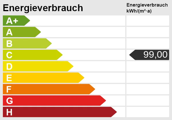 Meer, Strand & Erholung ganz nah- Ferienwohnung 51.3.S im Nordsee Park Schillig - Energieskala (50014)