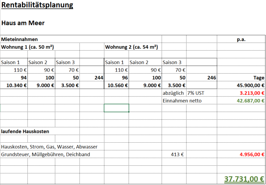 Ferienhaus-Ensemble in Traumlage – Ihr Paradies an der Nordsee 8,5%-Rendite - Renatbilitätsplan (32529)