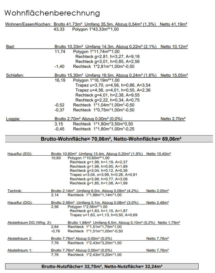 Wohlfühlwohnung mit Loggia am Gröningshof in Dangast - Wohnflächenberechnung (33041)