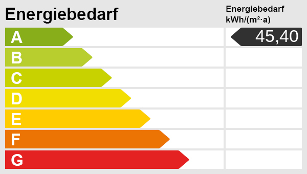 Ferienimmobilie mit seitlichem Meerblick und hervorragender Vermietung im Nordseebad Dangast - Energieskala (41235)