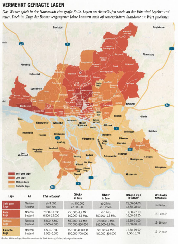 NEU! Exklusiv modernisierte 2-Zimmer-Wohnung mit Südloggia und Tiefgaragenstellplatz - Bellevue Ausgabe HH spezial (40344)