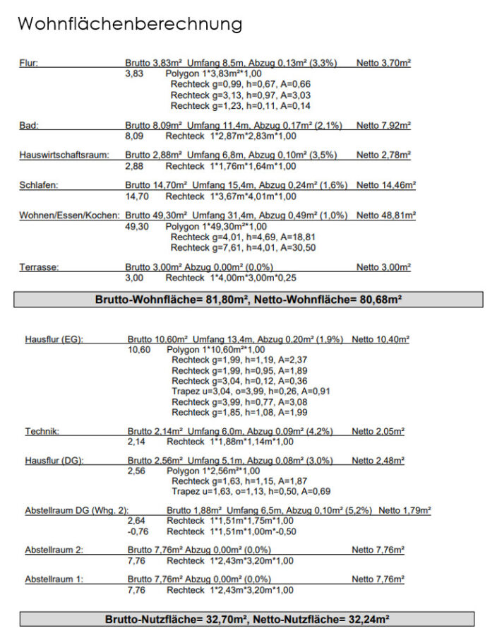 Wohlfühlwohnung mit Garten am Gröningshof in Dangast - Wohnflächenberechnung (33019)